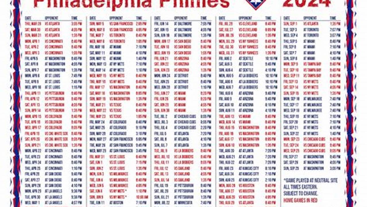 Phillies Standings 2024