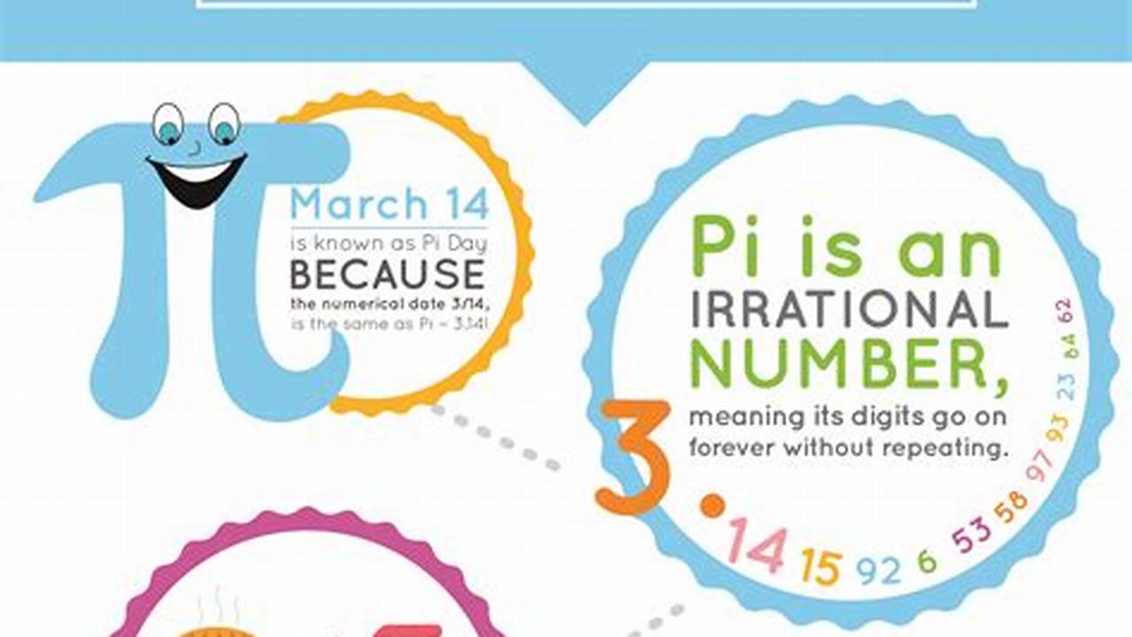 Pi Day 2024 Activities