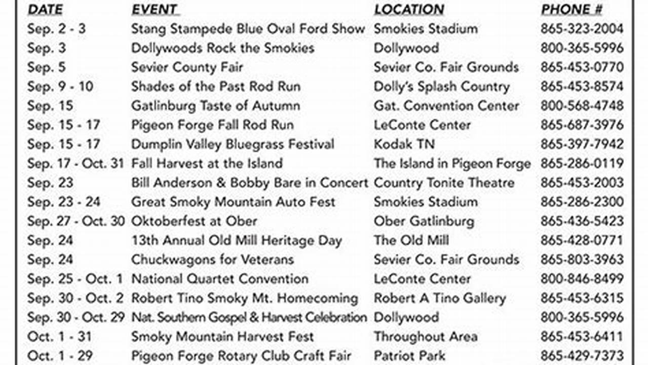 Pigeon Forge Events August 2024