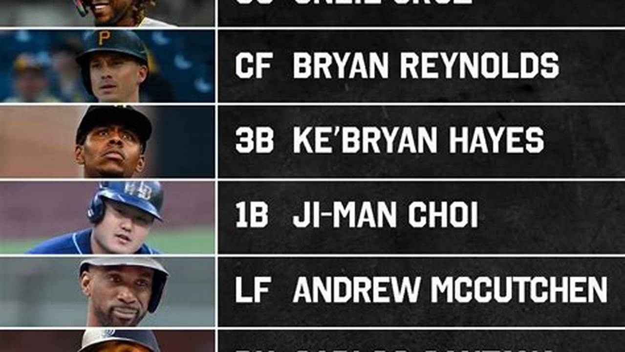 Pirates 2024 Projected Lineup