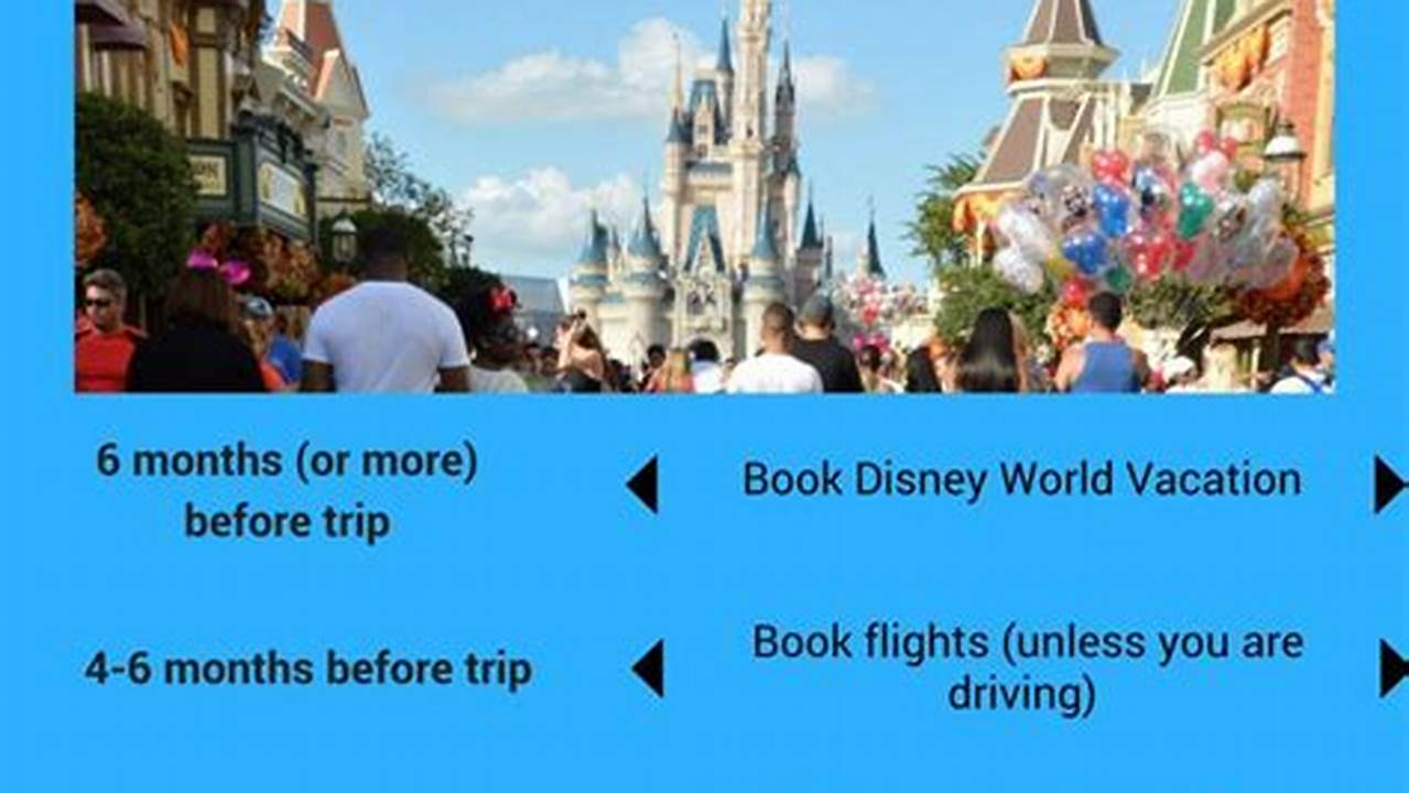 Plan A Trip To Disney World 2024