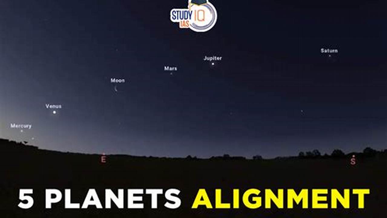 Planetary Alignment March 2024