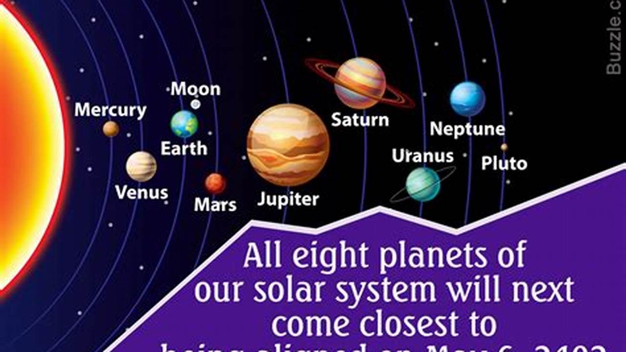 Planets March 28 2024