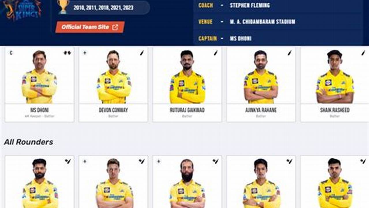 Players Bought By Csk At Ipl 2024 Auction, 2024