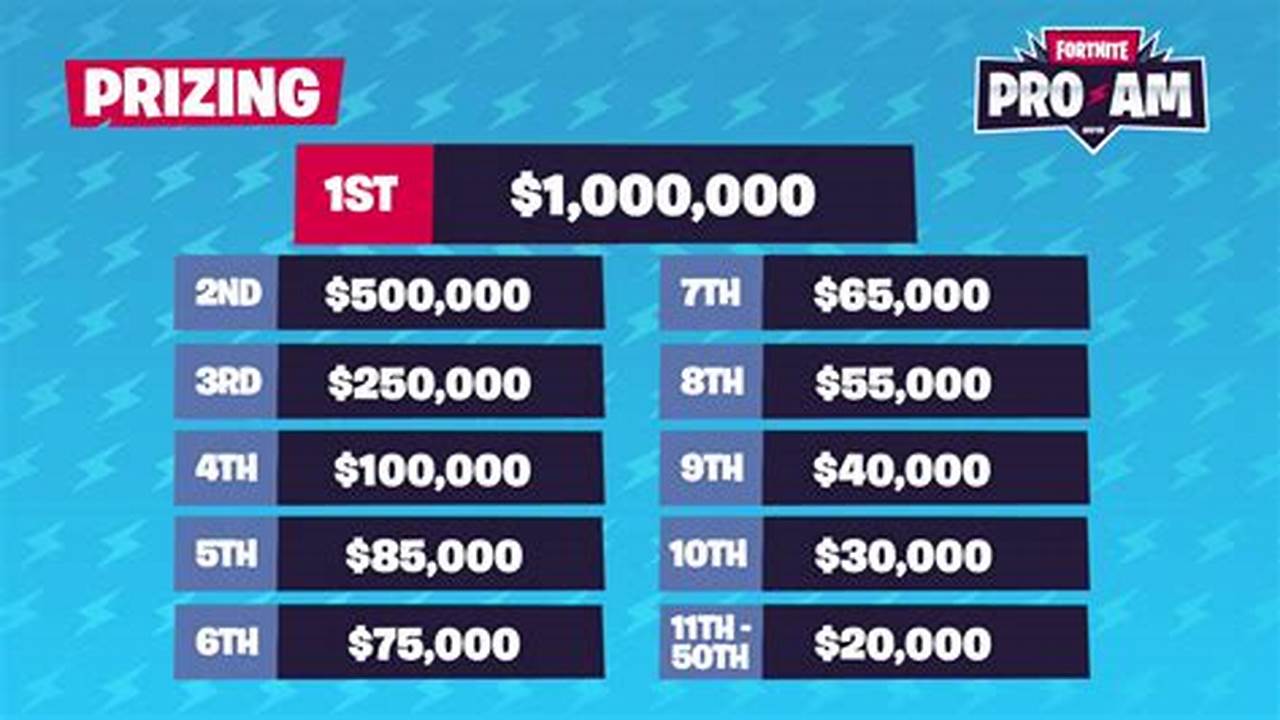Players Can Expect This Prize Money., 2024
