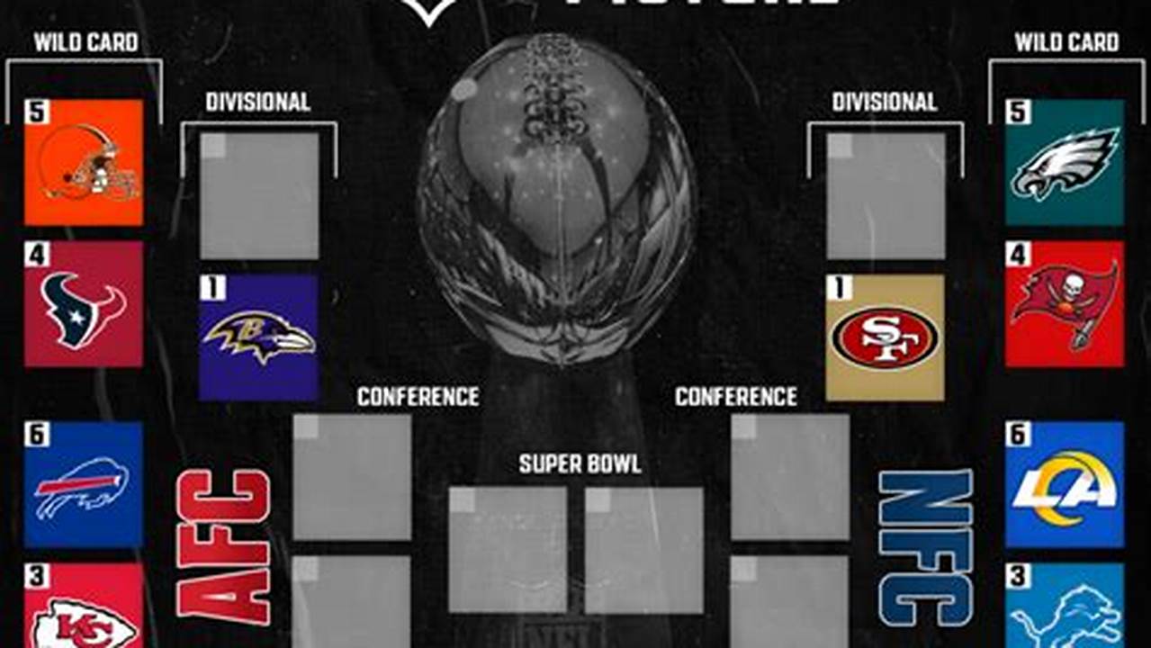 Playoff Picture Nfl 2024