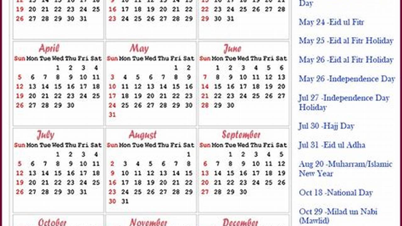 Please Note That The Below Dates Are Computed Mathematically And May Be Inaccurate By One Day., 2024