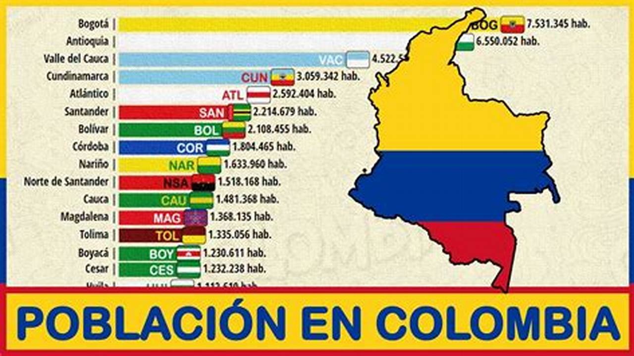 Poblacion De Colombia 2024