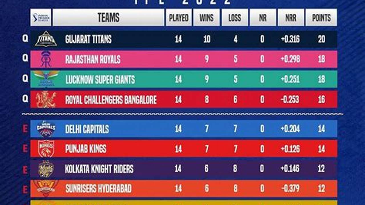 Points Table Ipl 2024