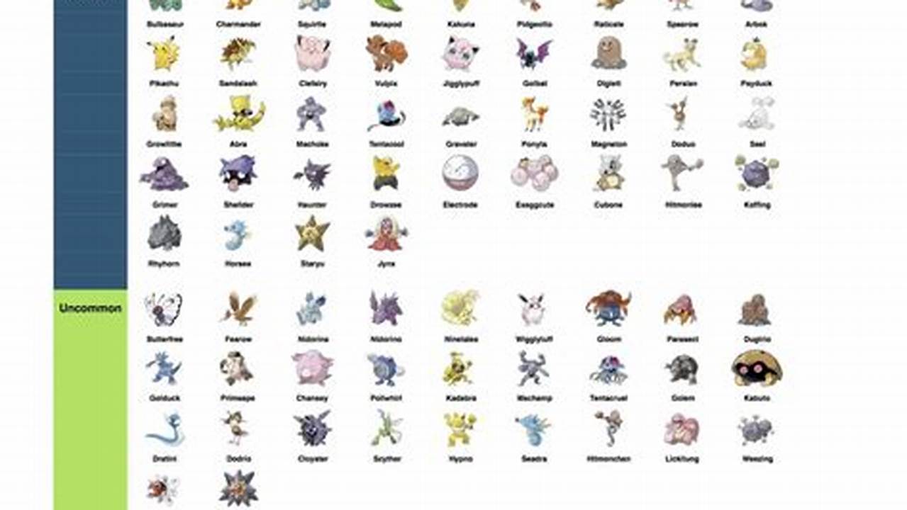 PokéMon Card Rarity Chart 2024