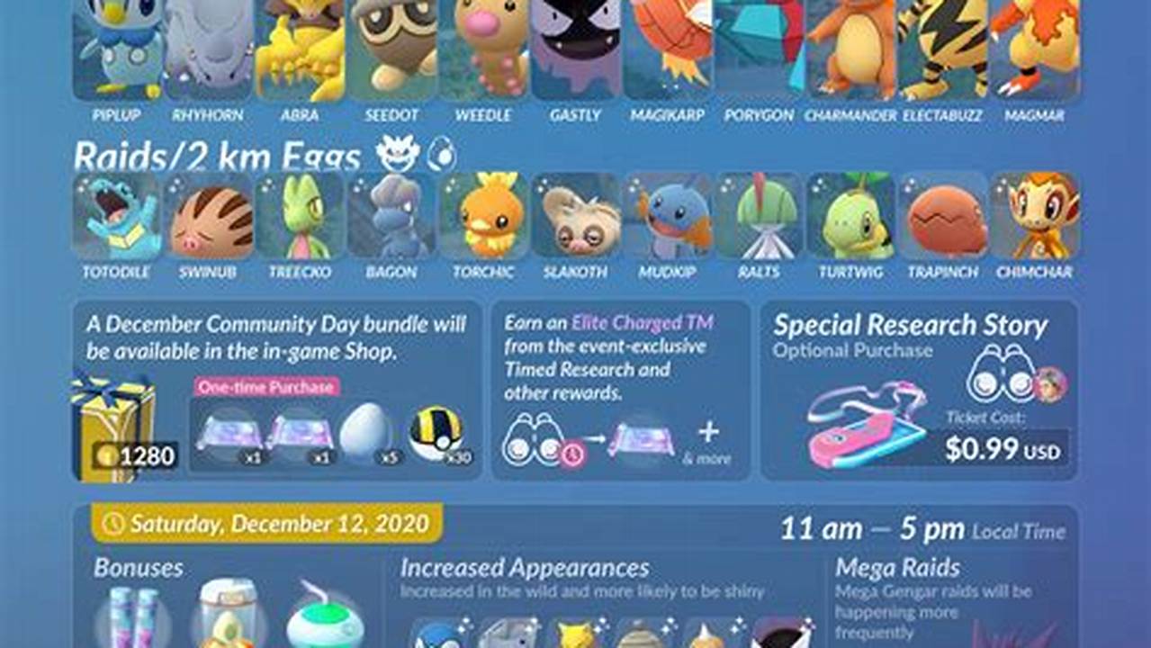 Pokémon Go Community Day List, 2024