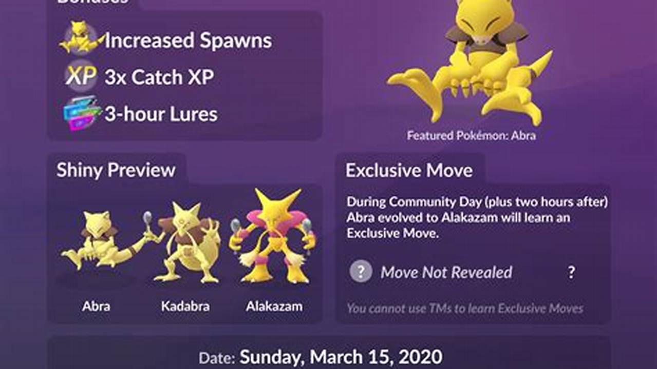 Pokémon Go Community Day March 2024, 2024