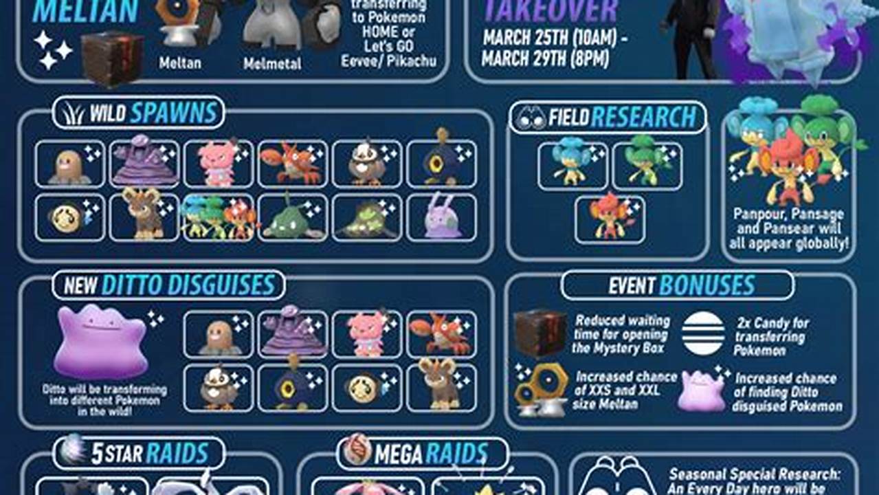Pokemon Go April 2024 Events Tracker