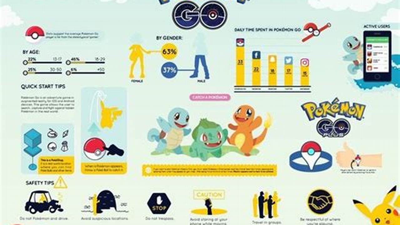 Pokemon Go Infographic September 2024