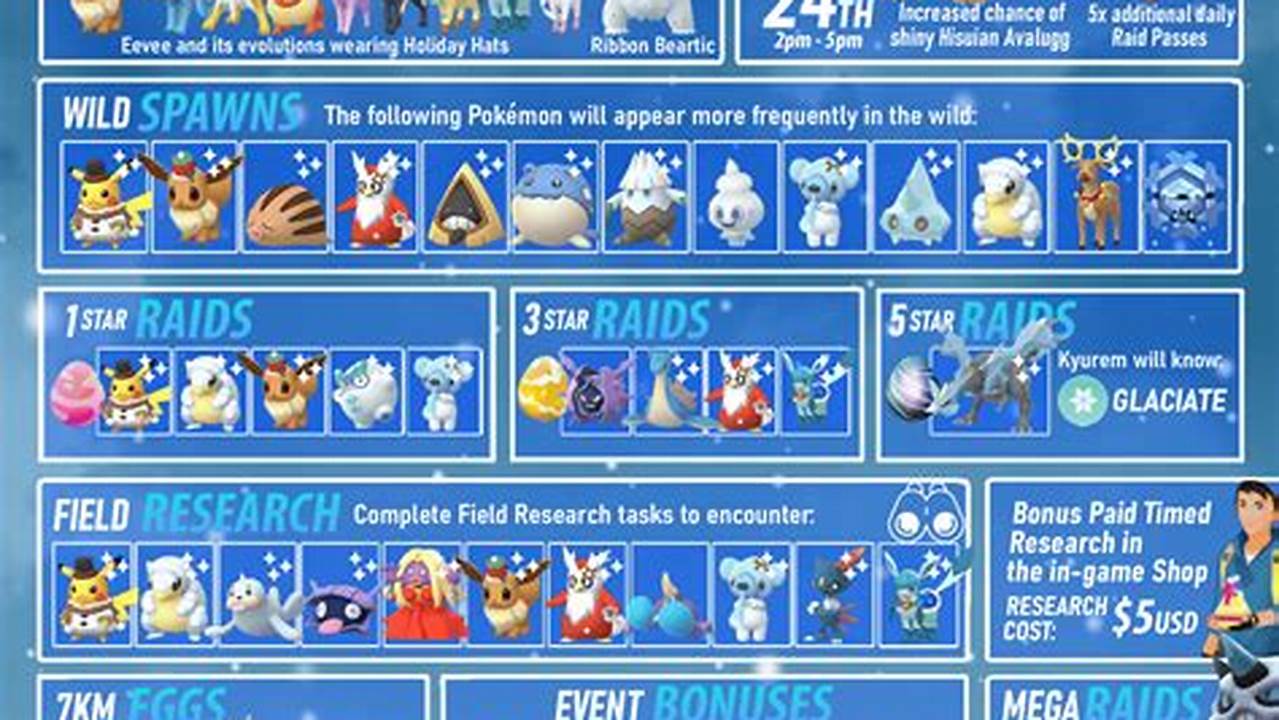 Pokemon Go Winter Wonderland 2024 Collection Challenge