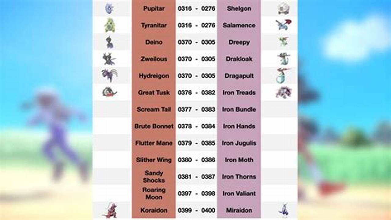 Pokemon Scarlet Codes 2024