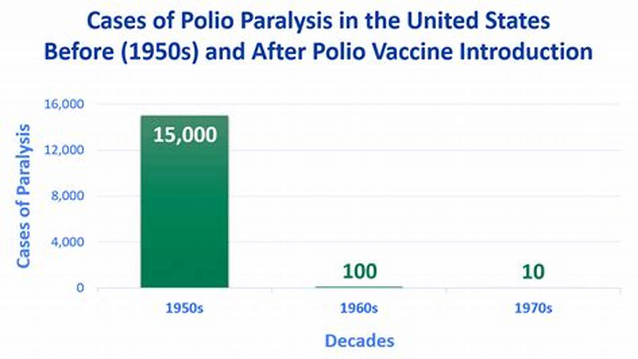 Polio Cases Usa 2024