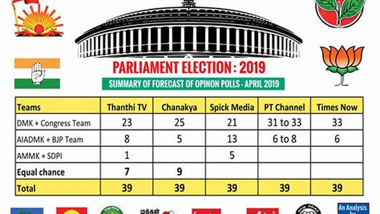 Polling For Lok Sabha Elections Will Be Held In Tamil Nadu In One Phase On April 19 And Counting Of Votes Will Be Held On June 4, Chief Election Commissioner Rajiv Kumar., 2024