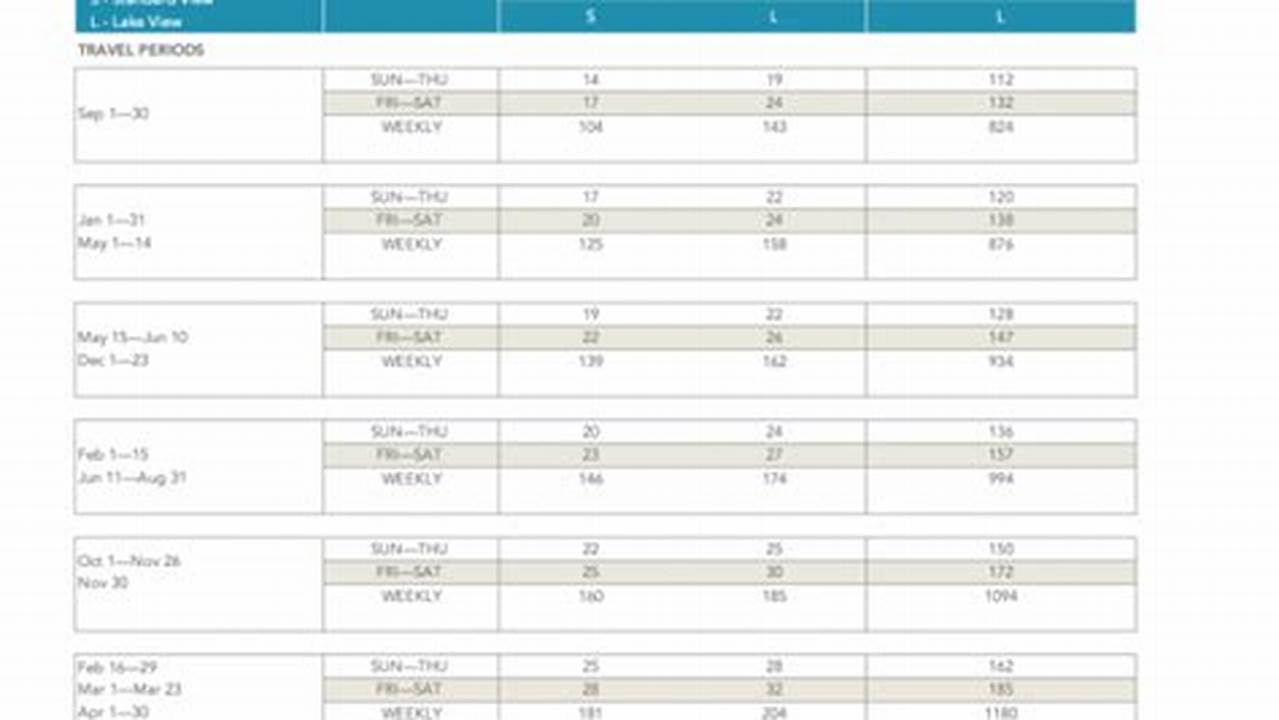 Polynesian Dvc Points Chart 2024