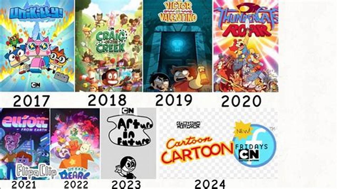 Popular Cartoon Shows 2024