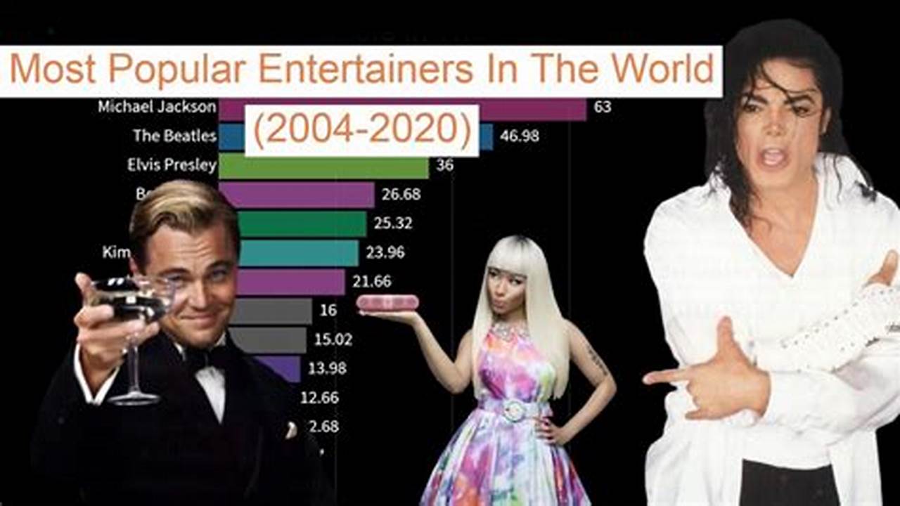 Popular Entertainers 2024
