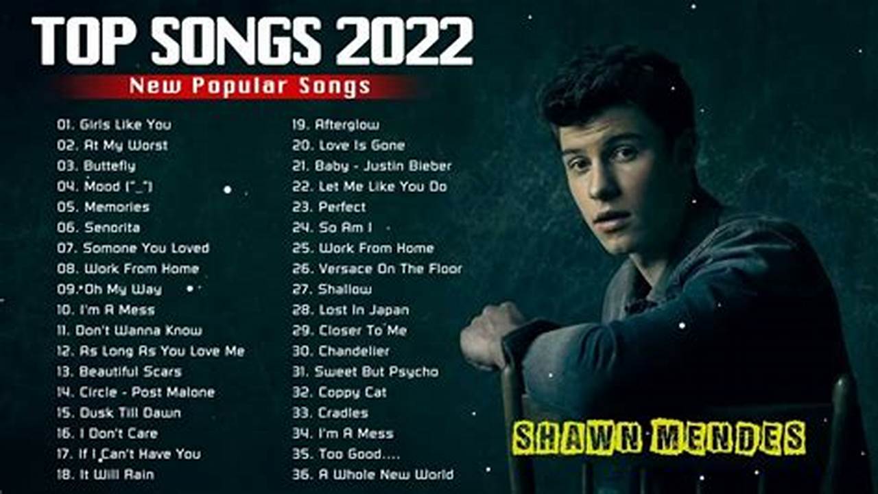 Popular Songs March 2024