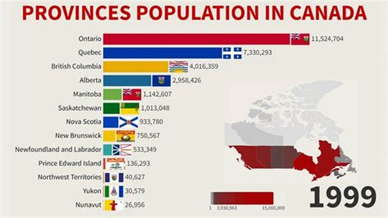 Population Du Canada 2024