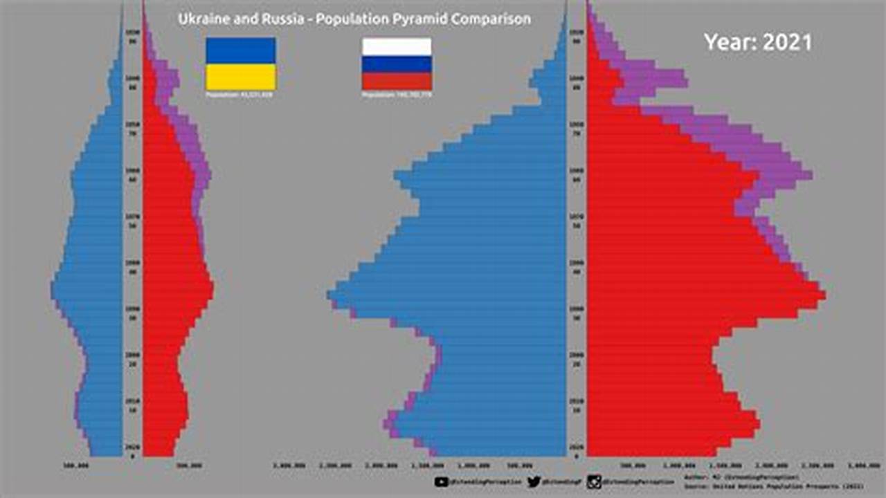 Population In Ukraine In 2024