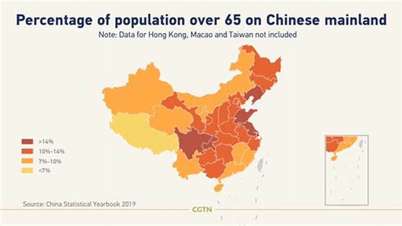 Population Of China 2024