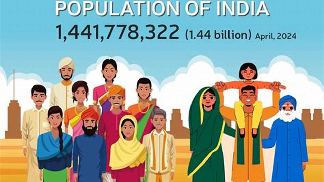 Population Of India In Crores In 2024