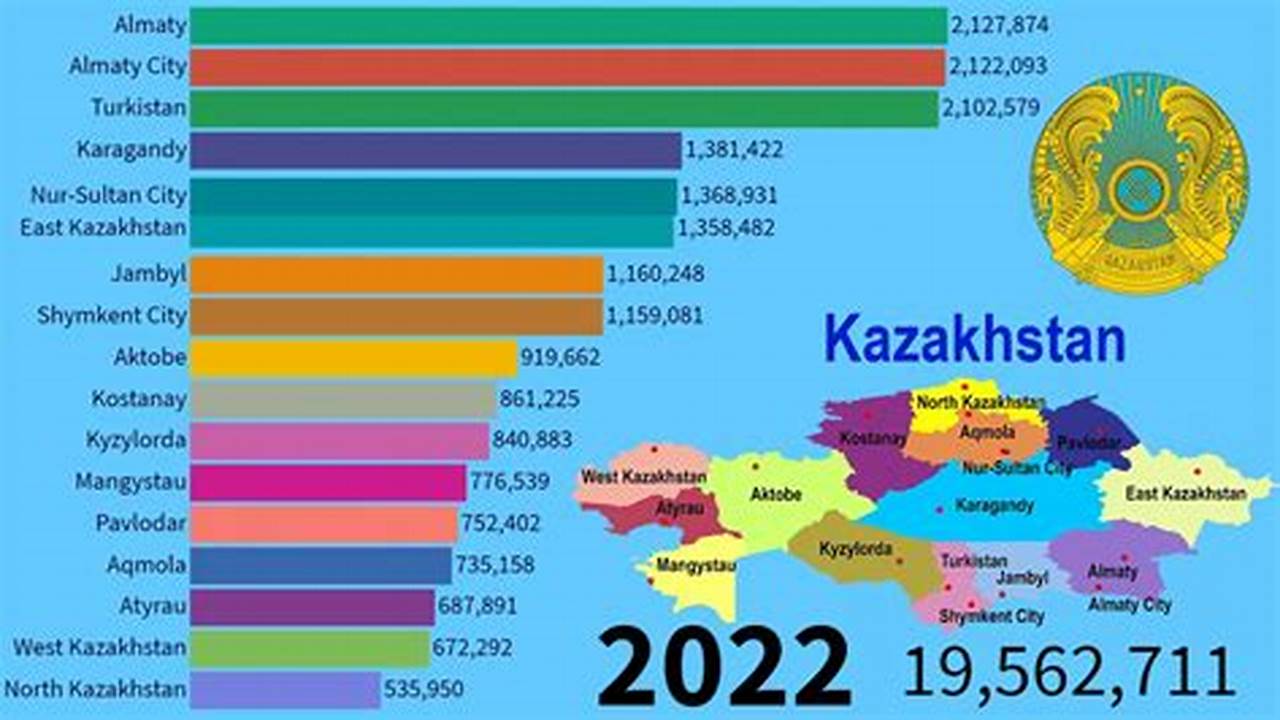 Population Of Kazakhstan 2024