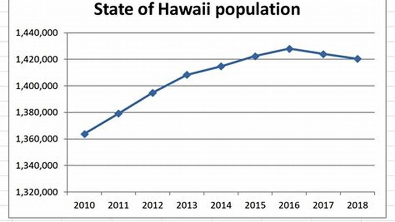 Population Of Maui 2024