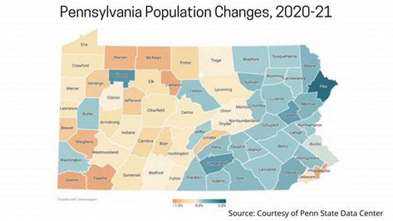 Population Of Pennsylvania 2024