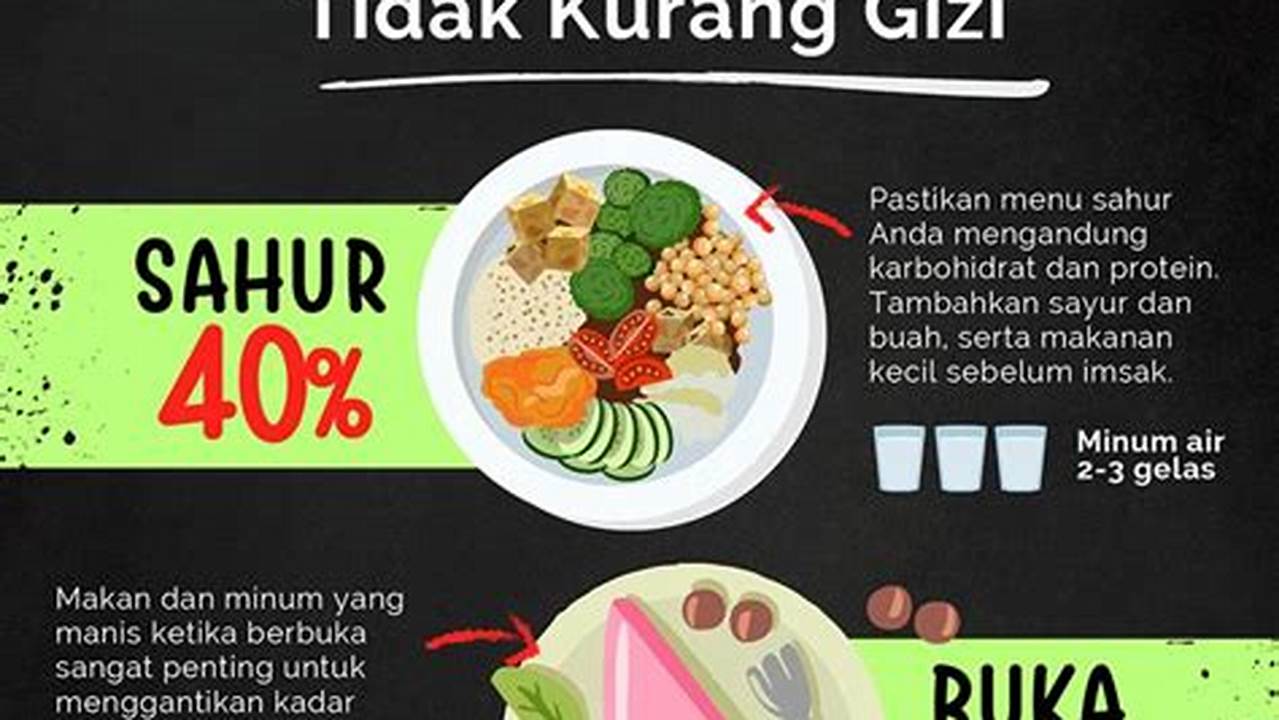 Porsi Ideal, Resep