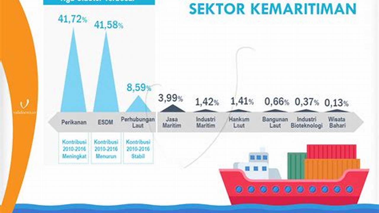 Potensi Ekonomi, Resep