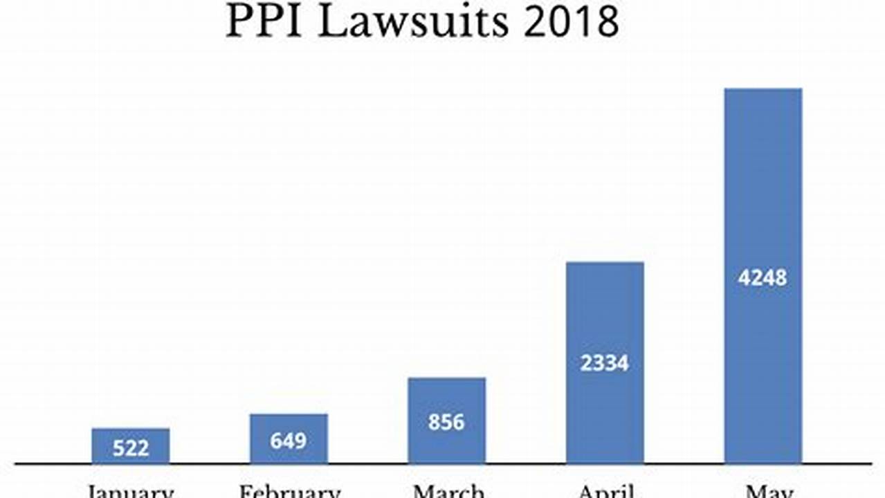 Ppi Lawsuit Updates 2024