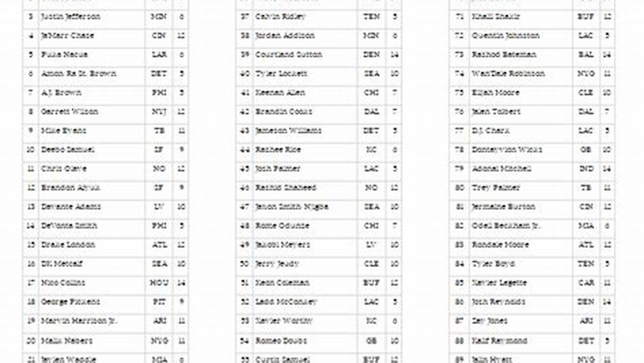 Ppr Wr Rankings 2024