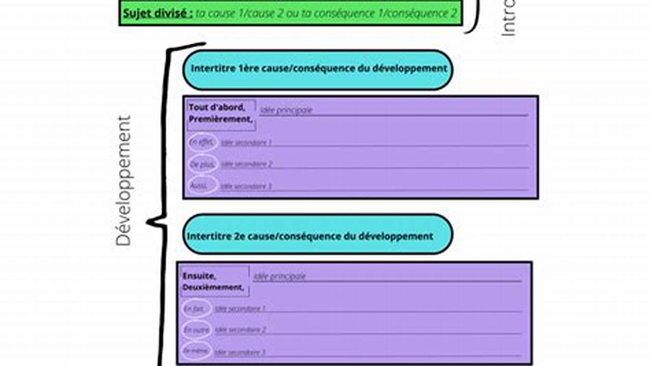 Préserve La Mise En Forme Et La Structure Du Texte., Texte