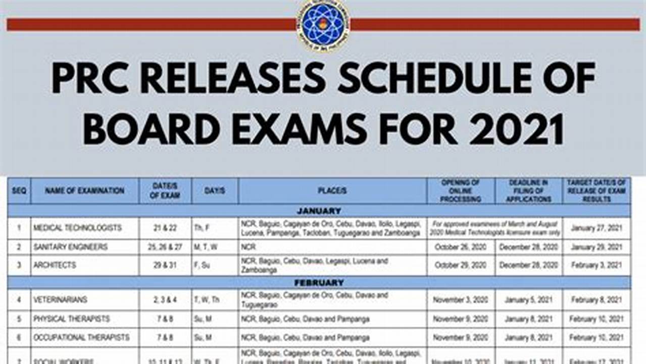 Prc Board Exam Schedule For 2024