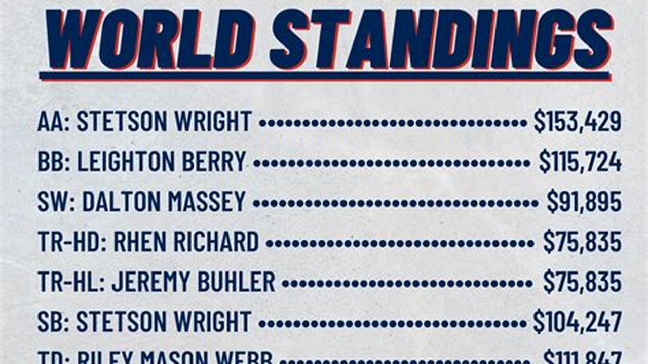 Prca World Standings 2024