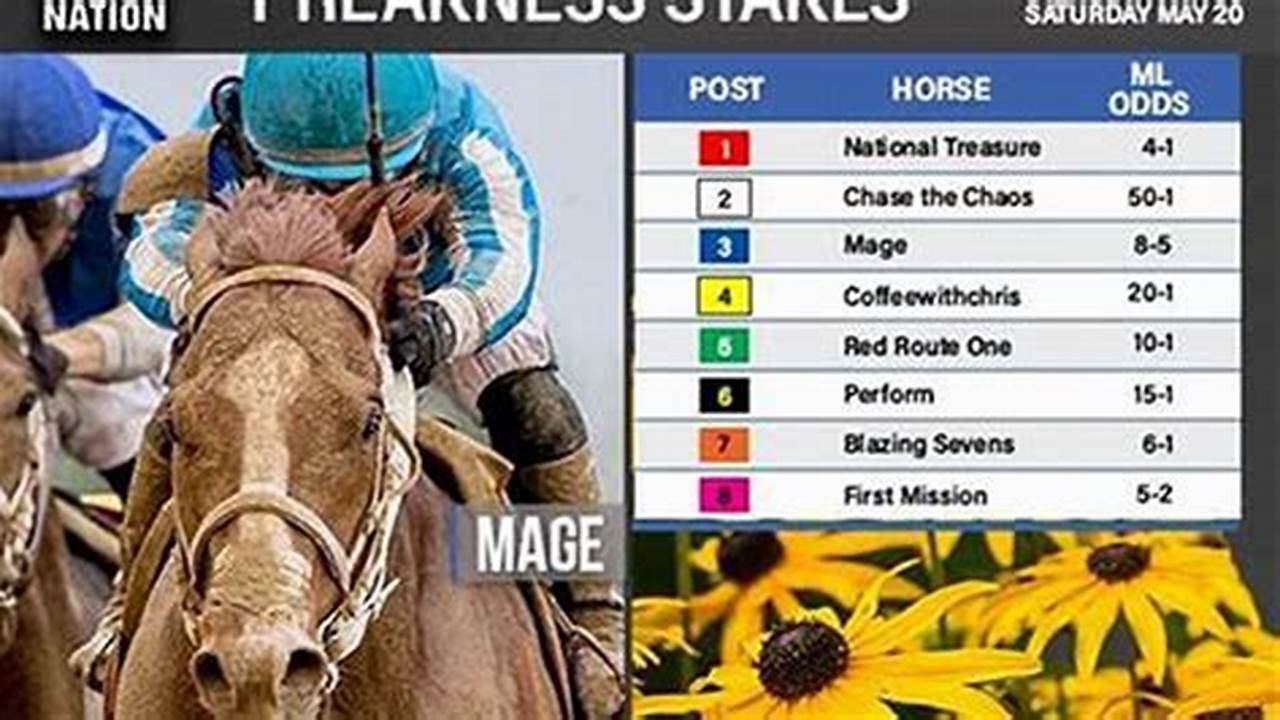 Preakness 2024 Horses Jockeys And Trainers