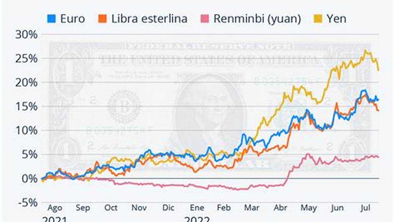 Precio Del Dolar Hoy 26 De Octubre 2024