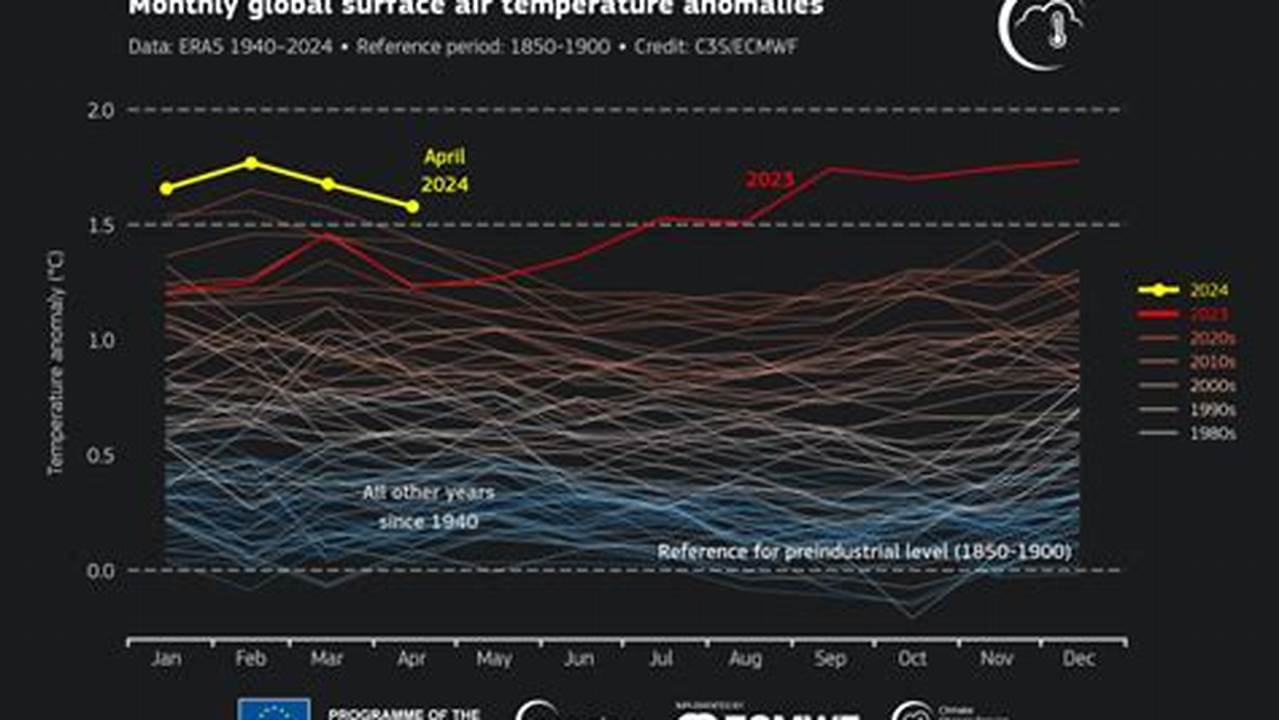 Predicted Global Surface Air Temperature Variation For 2024 (Color Shaded) Under (A) A Moderate El Niño Scenario And B) A Strong El Niño Scenario., 2024