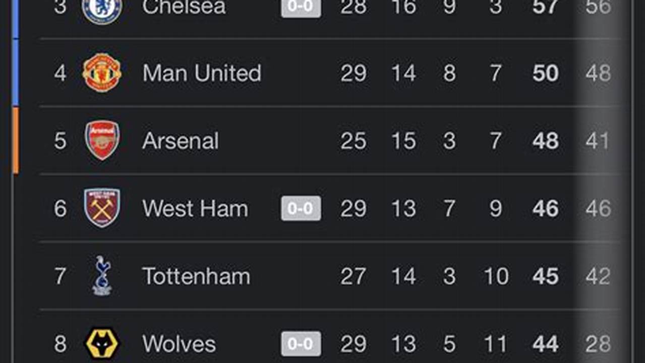 Premier League Table 2024 24