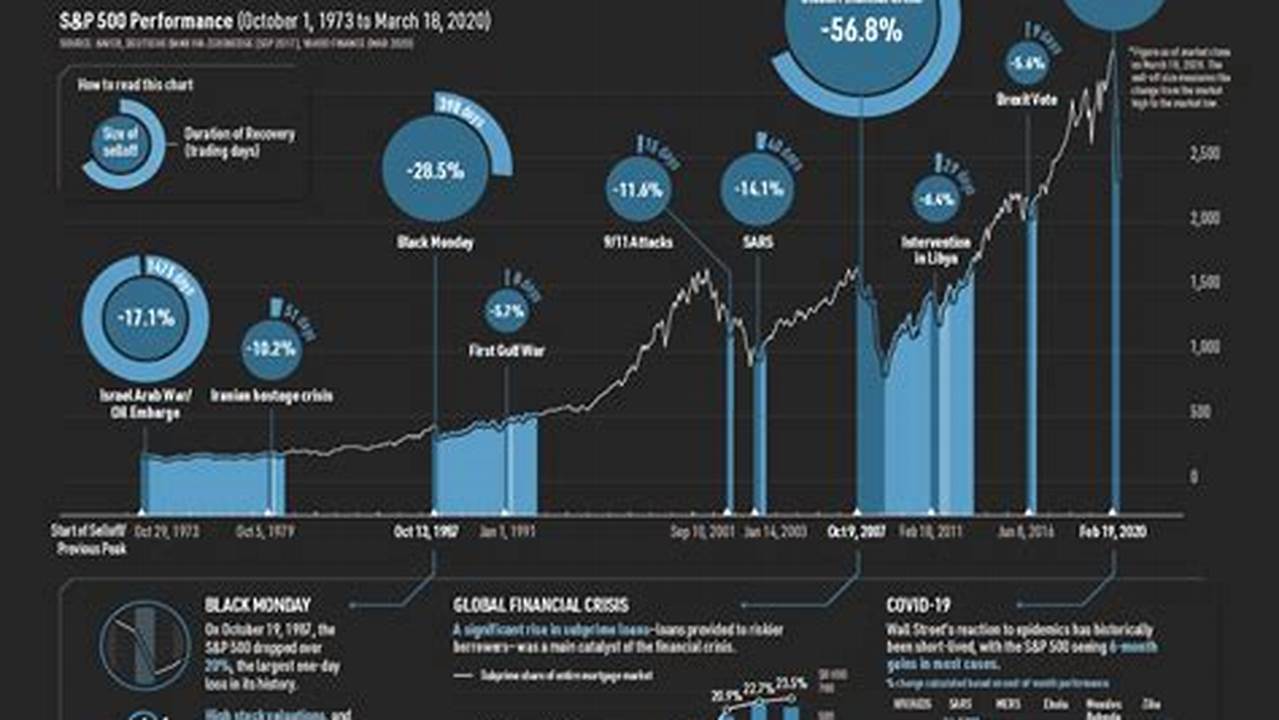 Presidential Election Slated To Be One Of The Most Significant Events Of 2024, The Risk Of A Black Swan Event Derailing It Is High, Warned., 2024