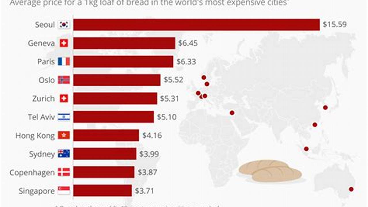 Price Of A Loaf Of Bread In 2024