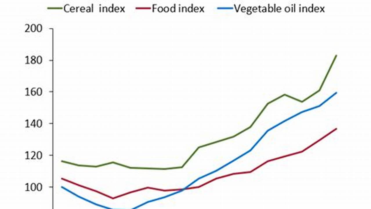 Price Of Food 2024