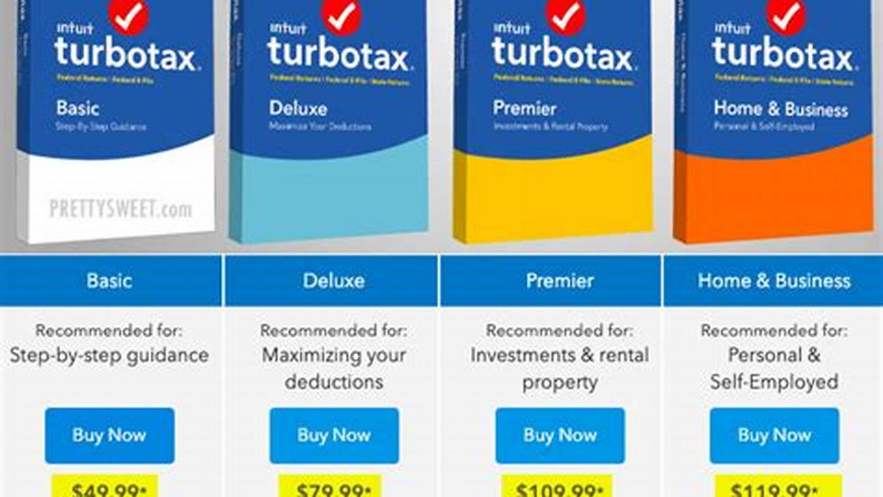 Prices For Turbotax At Costco Are Competitive, Often Matching Or Beating Online Prices., 2024