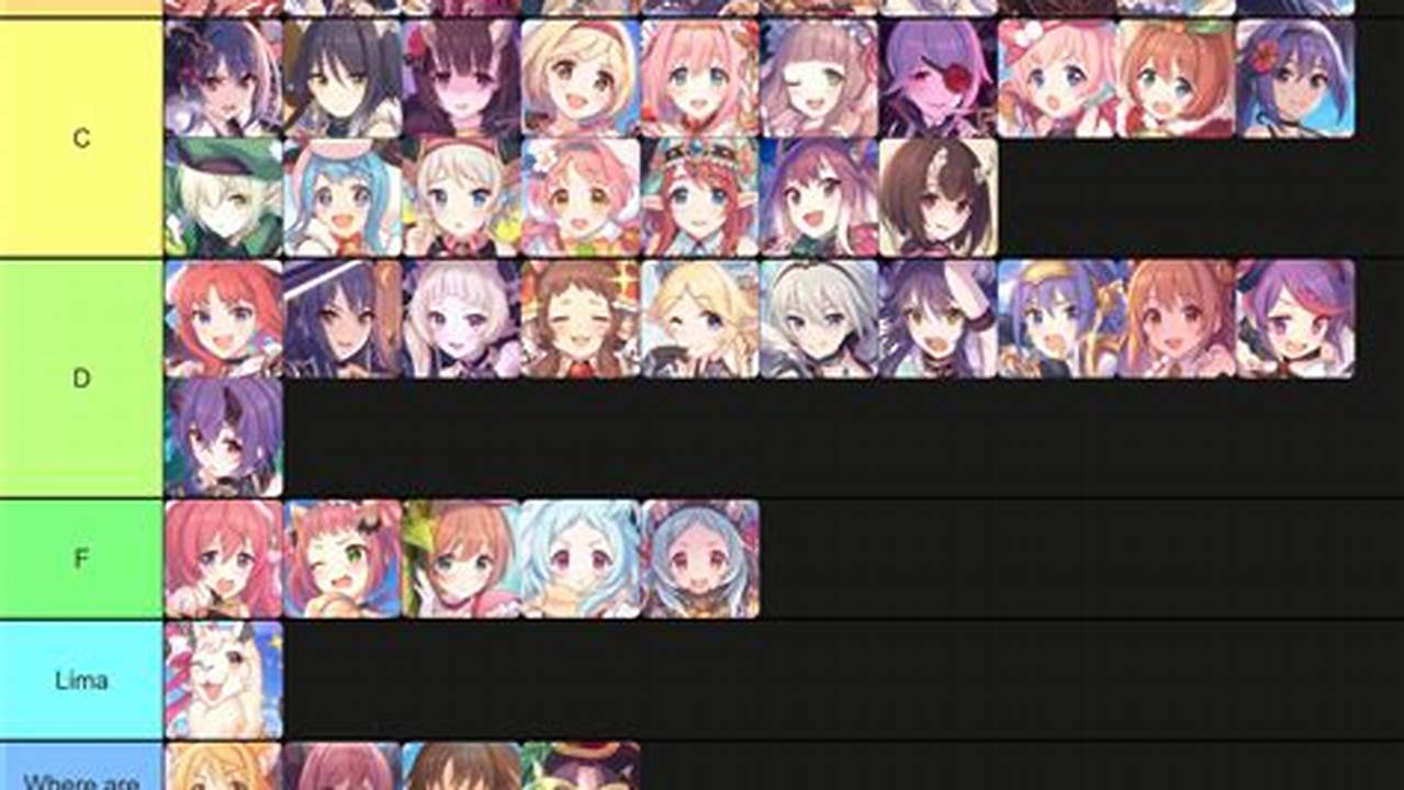 Princess Connect Jp Tier List 2024