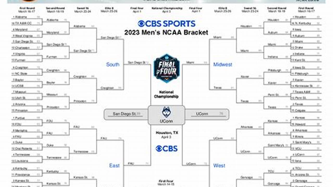 Print Your 2024 March Madness Bracket And Follow Along With This Year&#039;s Men&#039;s Ncaa Tournament., 2024